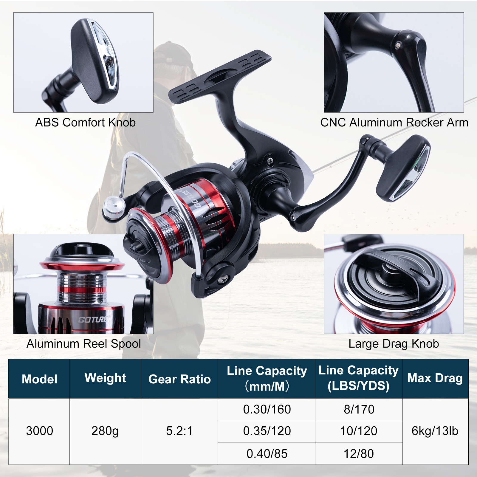 Combo de Caña de Pescar Telesc - Fishing Line Spooler reseña y precio