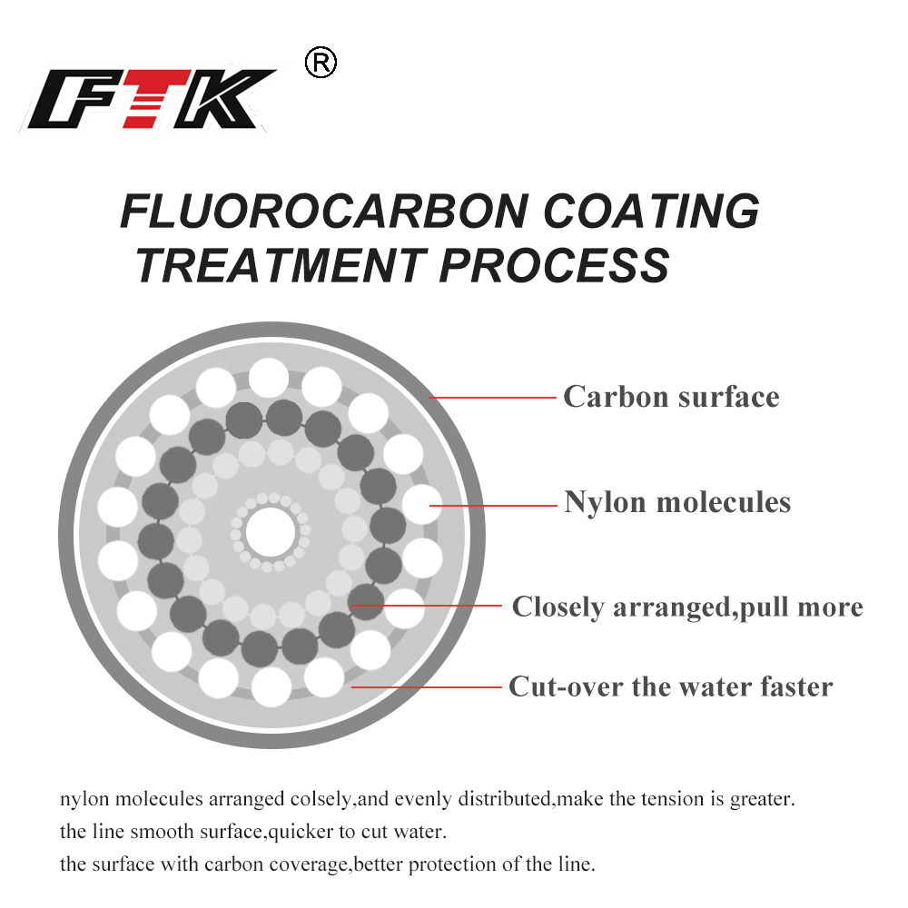 FTK-sedal de pesca de fluoroca - Fluorocarbon Line reseña y precio