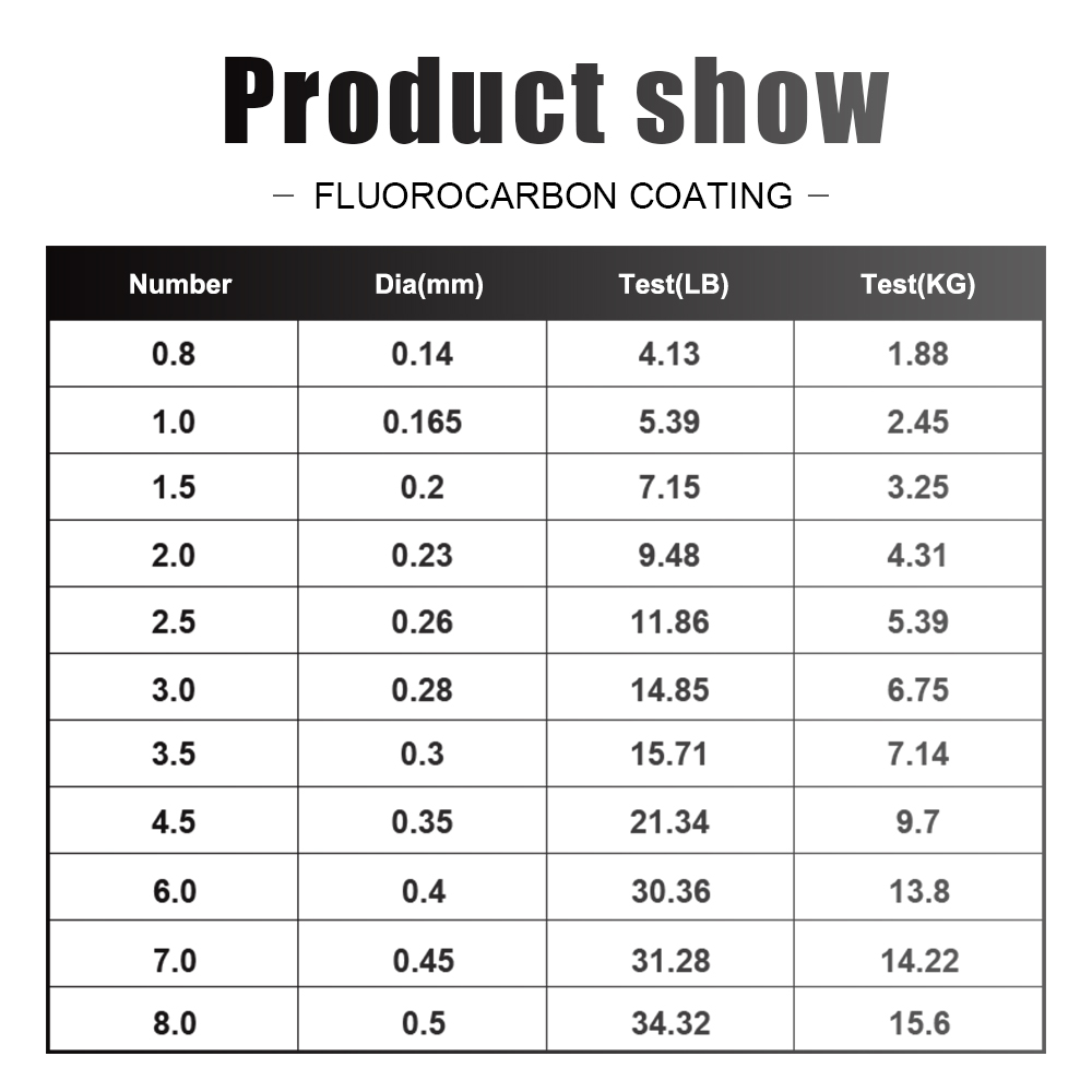 Línea de pesca FTK, línea líde - Fluorocarbon Line reseña y precio