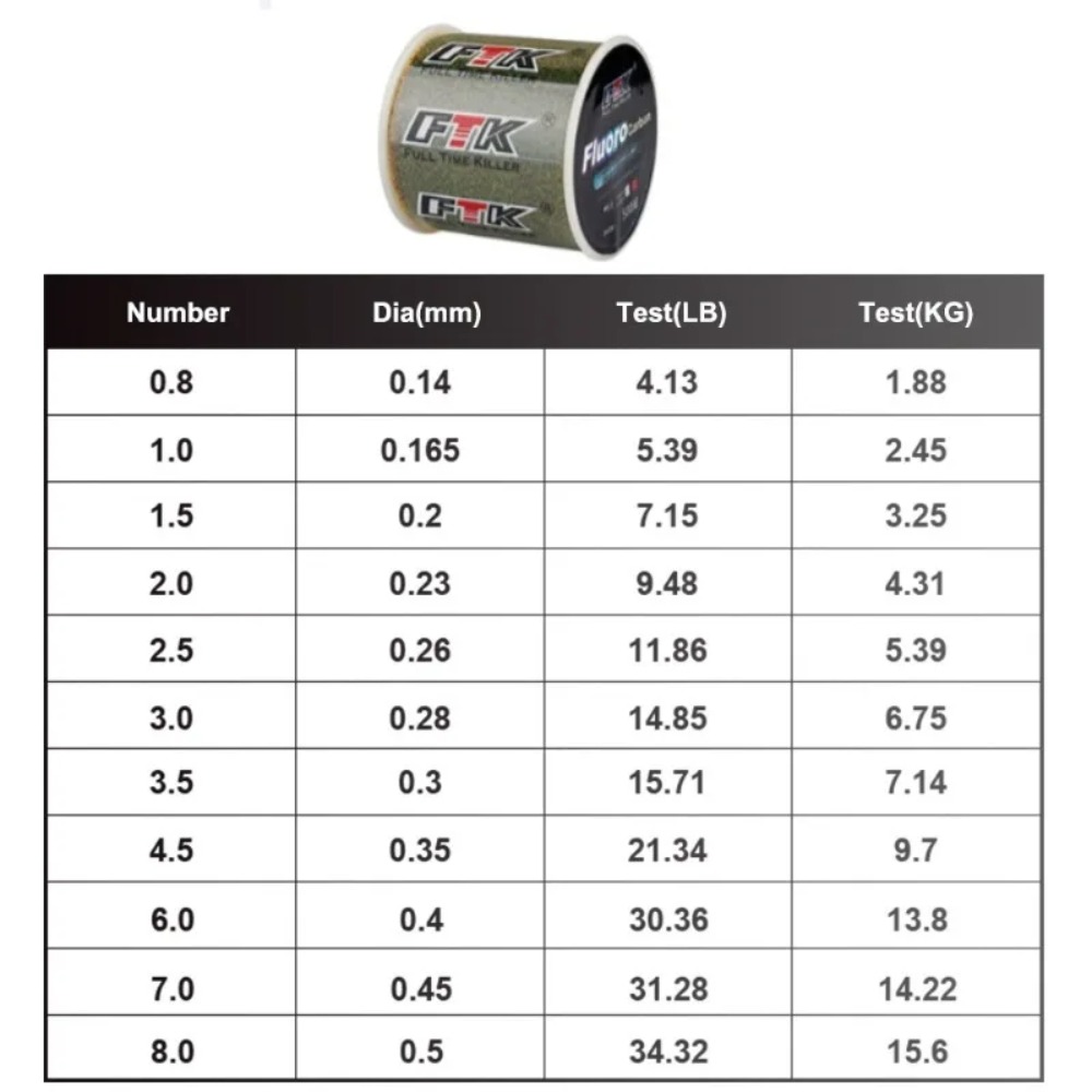 Línea de pesca invisible Billi - Fluorocarbon Line reseña y precio