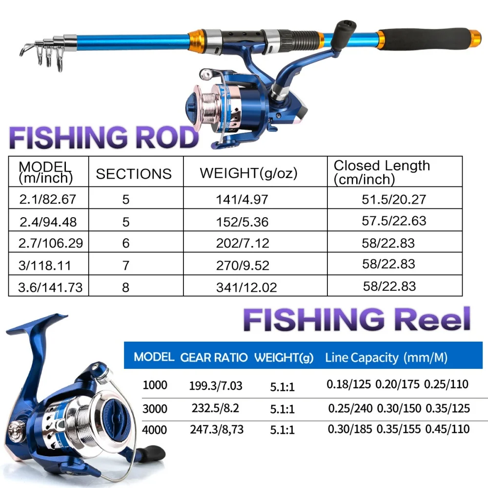 Juego de cañas de pescar teles - Fishing Line Spooler reseña y precio