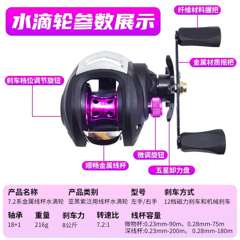Carrete de Baitcasting con Rel - Ice Fishing Line reseña y precio