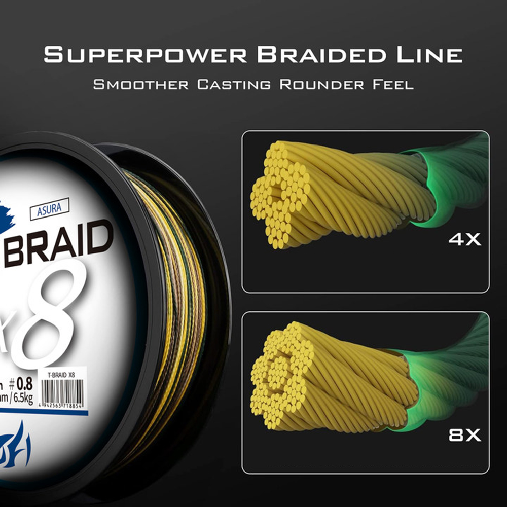 ThornsLine X8, línea de pesca  - Ice Fishing Line reseña y precio